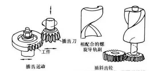 6種齒輪機(jī)械加工方式你了解多少？